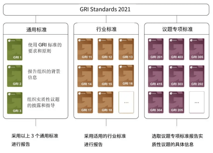 gri新版标准发布,sgs为您全面解析新变化(上)_报告_组织_信息披露