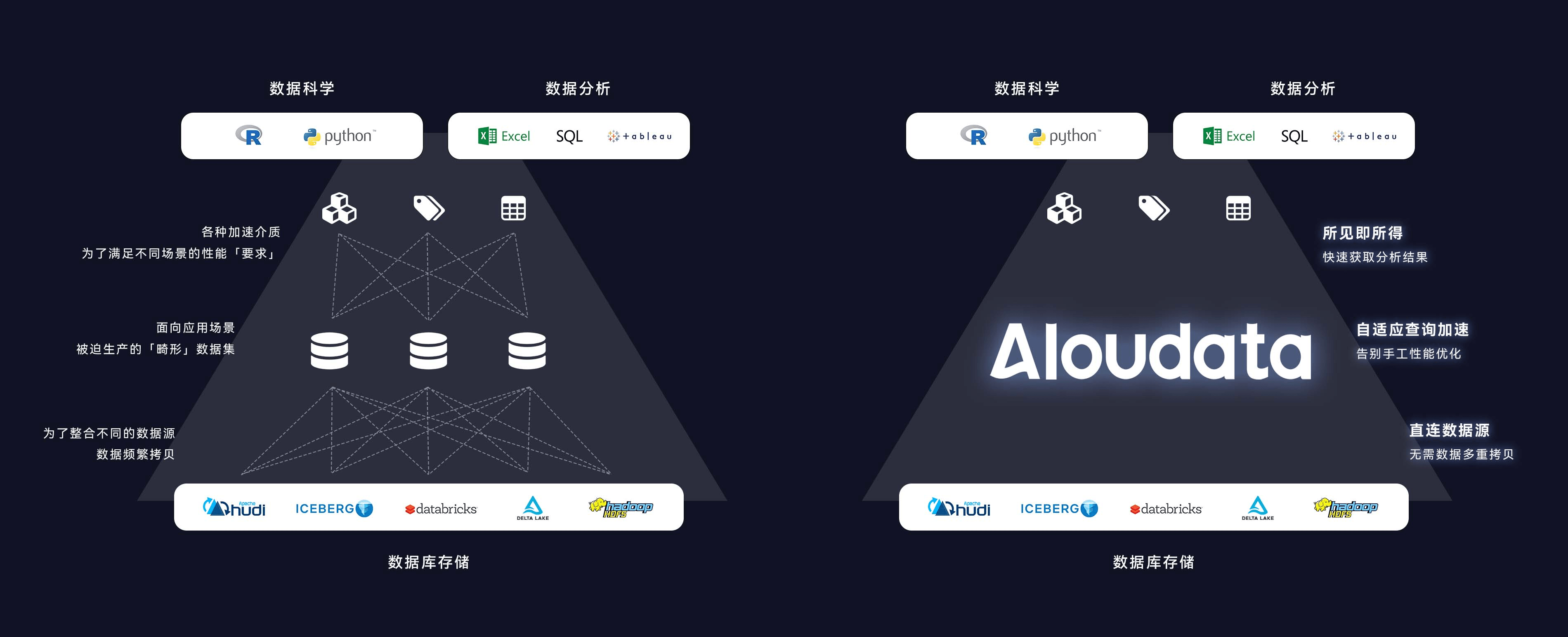 「2021最佳AI数智化年度榜」重磅揭晓|Aloudata斩获“最佳数据智能平台”大奖_企业数_内容_投影