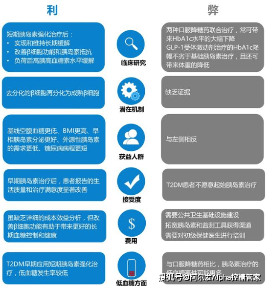 功能|《短期胰岛素强化治疗逆转2型糖尿病专家共识》摘要