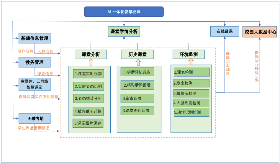 藍鴿集團智能化課堂學情評估分析系統v51版本更新發布