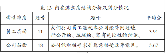 廣安市國有企業人力資源效能調研報告_管理_題目_問卷