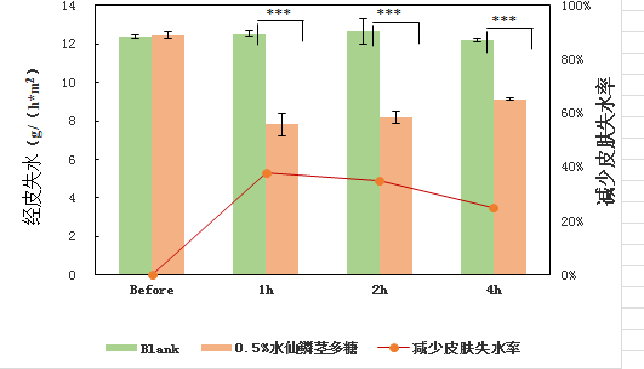 鳞茎伊姿佰成分佰科 | 肌肤活泉——水仙花背后的奥秘