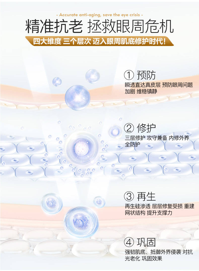 极限爆全新升级|【十全大补】眼部套，挑战眼部修护极限
