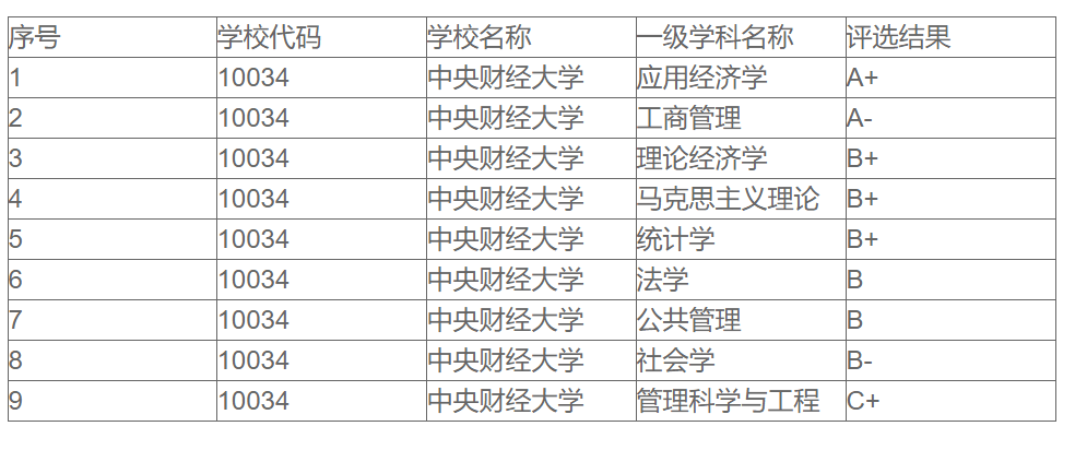 原創上海財經大學和中央財經大學財經領域的quot霸主quot考上錢途無量