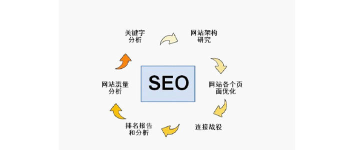 大型pc端网站建设公司怎么优化网站的