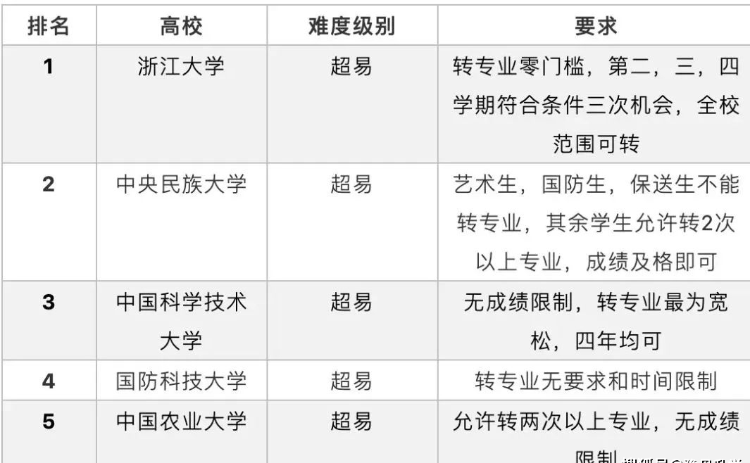 是专升本难还是高考复读难_上海大学专升本论文查重率_专升本难吗通过率多少