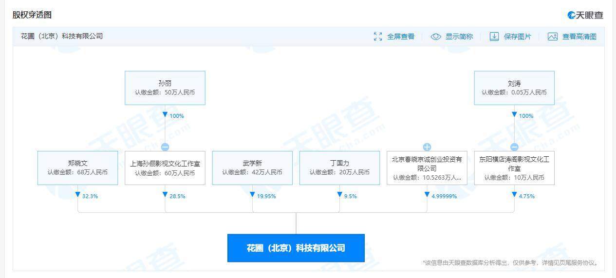 天眼查：孙俪刘涛关联公司被强制执行 执行标的98279元