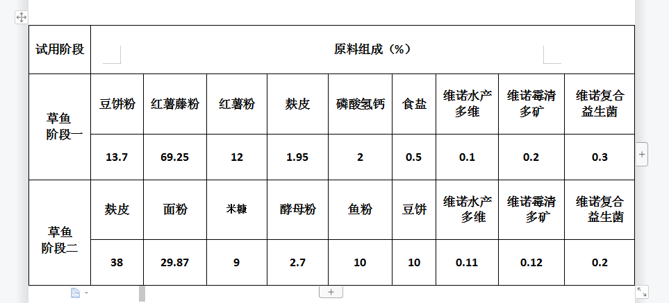 草鱼饲料配方及其养鱼效果草鱼喂养方法如下