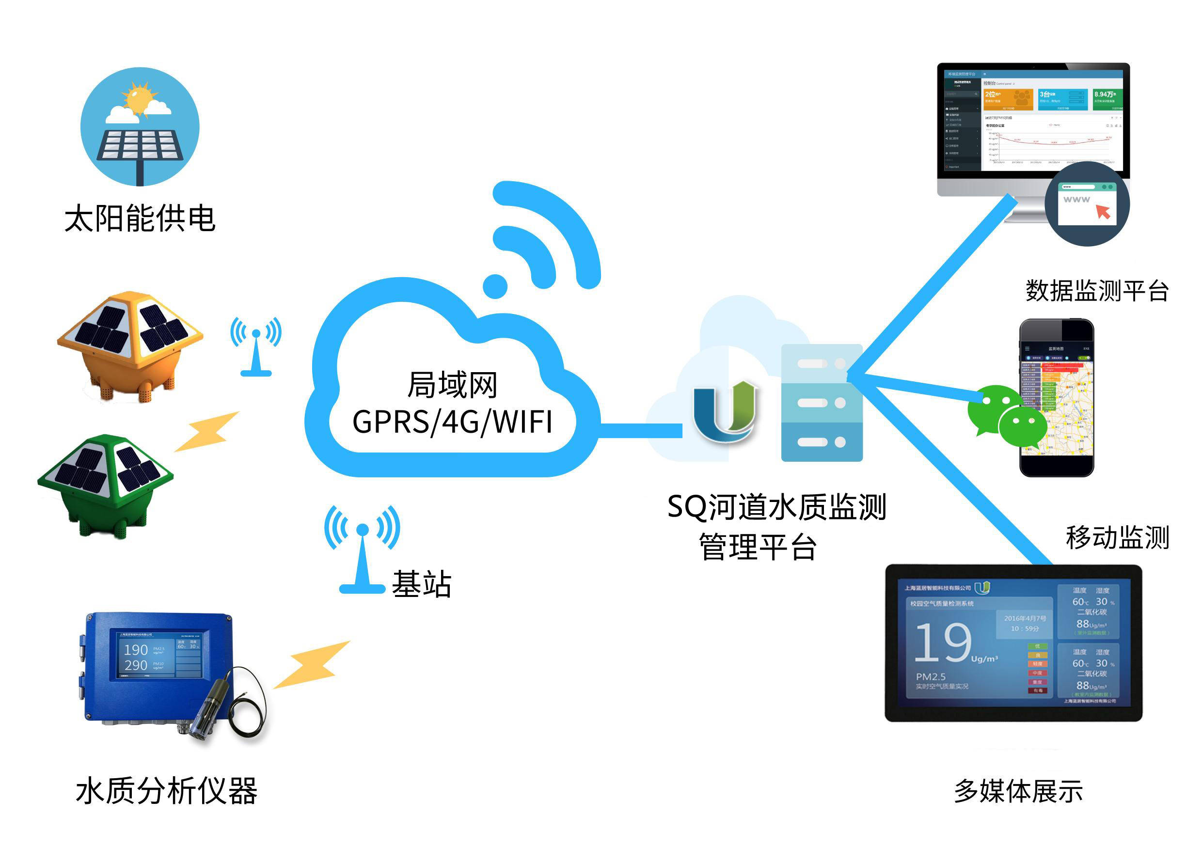 在线监测系统图片