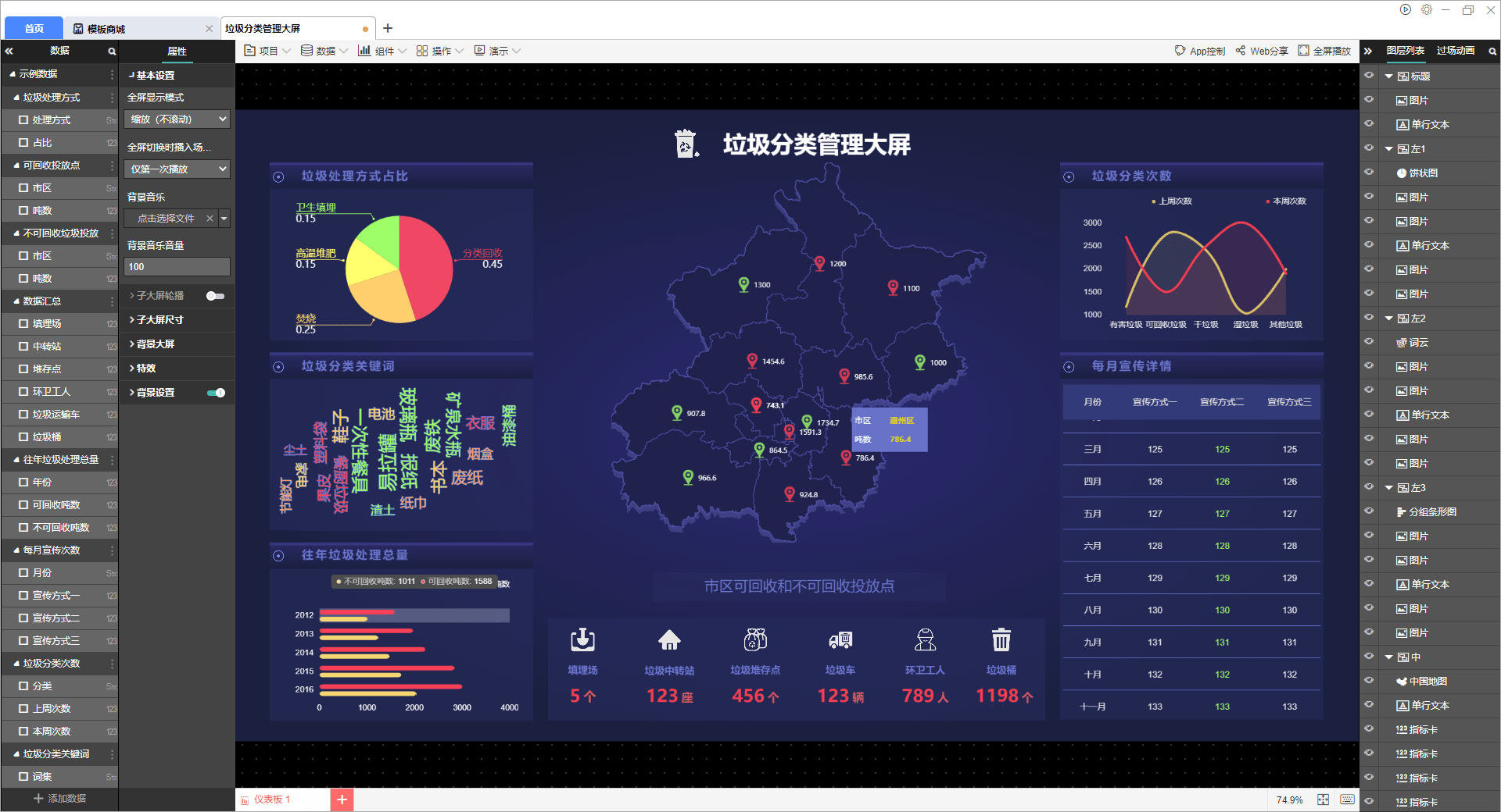 可视化工具辅助垃圾分类管理