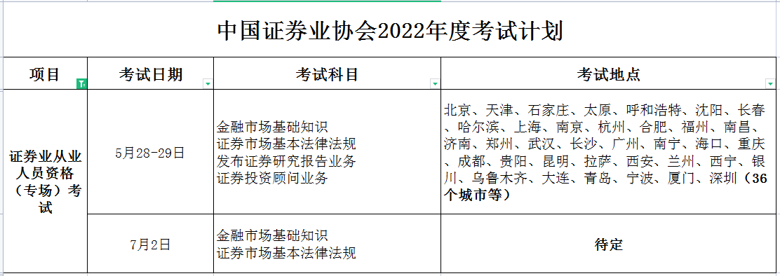 2022全年證券從業資格考試安排計劃表完整版解讀_考生_證券公司_證券