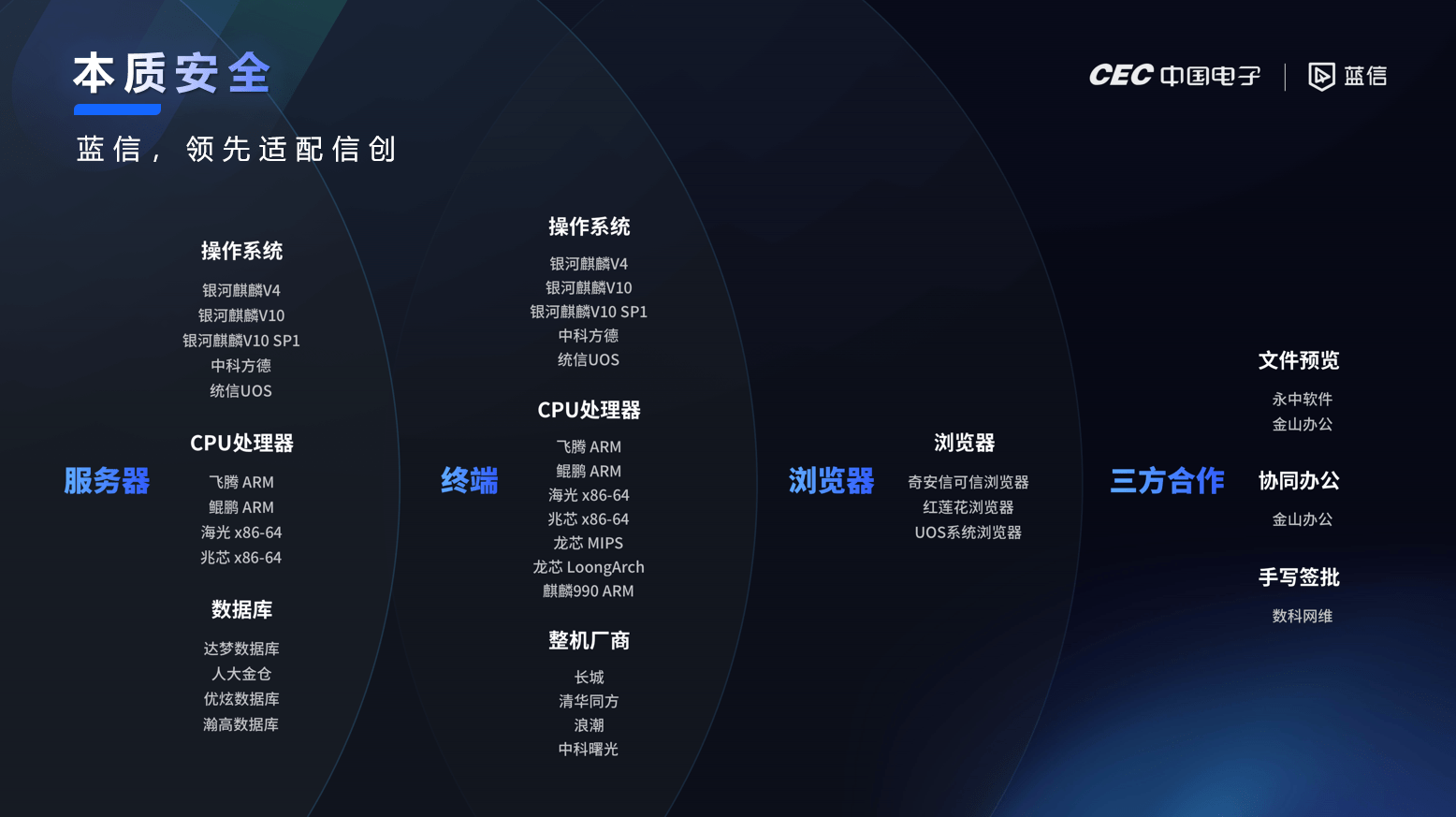 蓝信荣膺2021信创产业领军企业100强移动办公领域唯一上榜企业