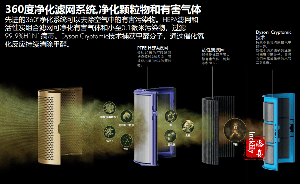 机器|戴森达人学院 | 戴森HP09空气净化暖风扇测评报告