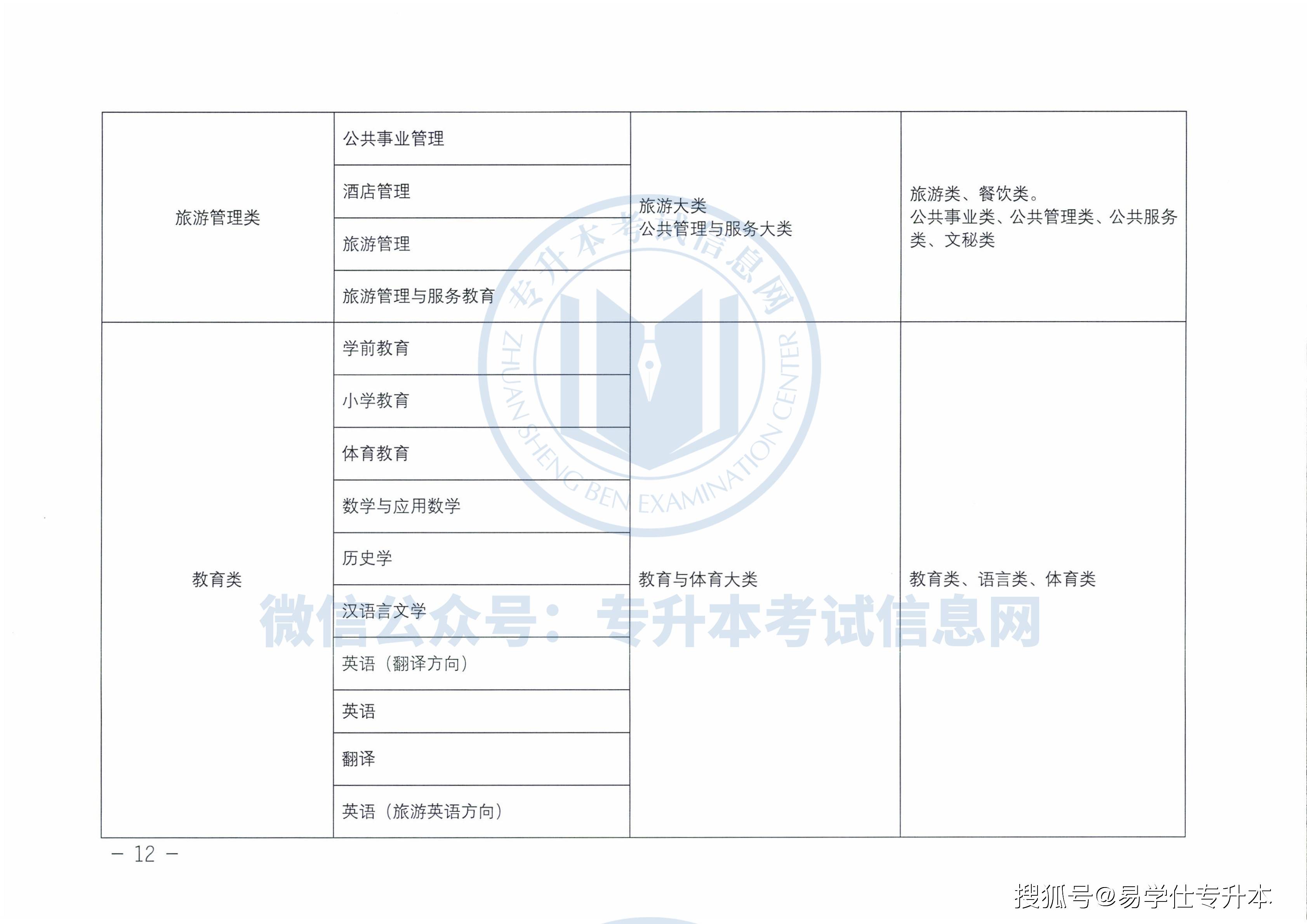 公众|2022年甘肃专升本招生考试政策发布！