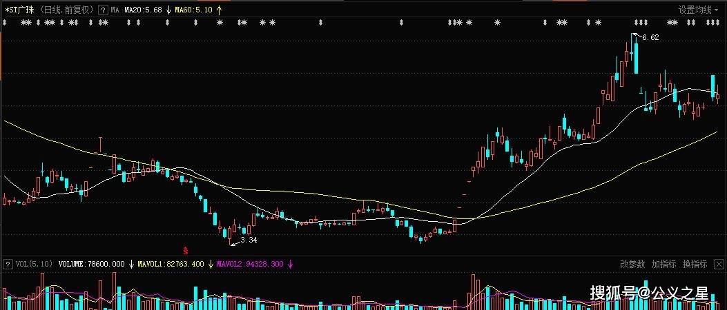 st广珠广东明珠600382实控人承诺大顶矿业资产包未来四年累计净利润16