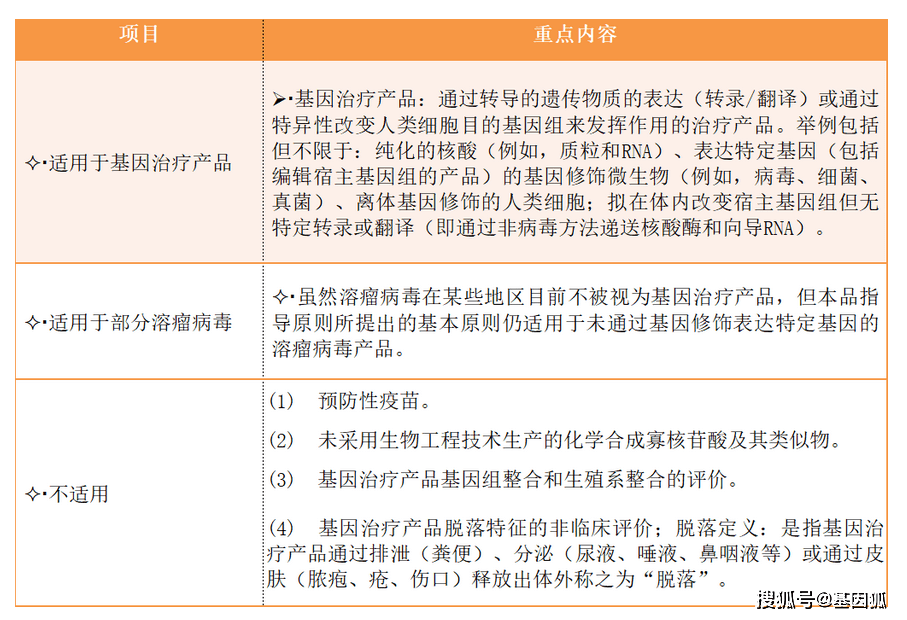 CTDとは 製薬業界 用語辞典 Answersアンサーズ
