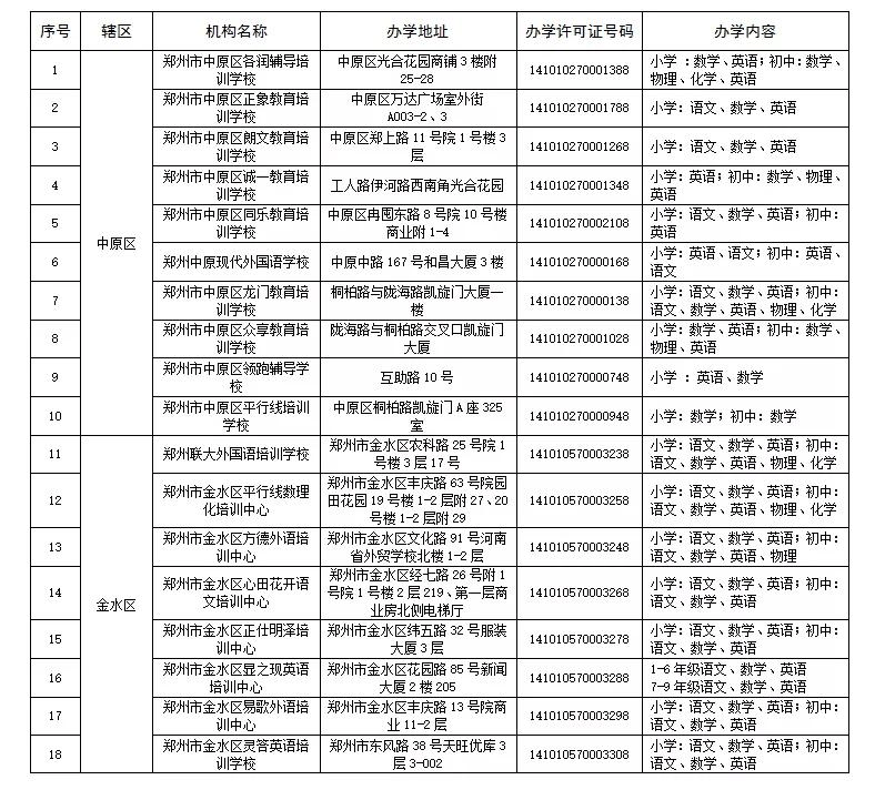 高中|郑州市公布111家学科类校外培训机构白名单