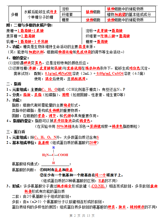 高中生物必修1复习提纲 10页纸覆盖一本书 满满干货 高分必背 细胞 代谢 内容