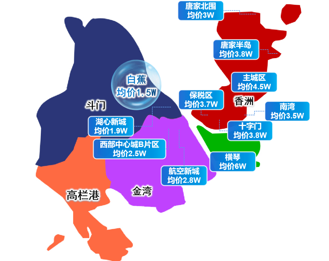 珠海湖心路的房價附帶買房分析