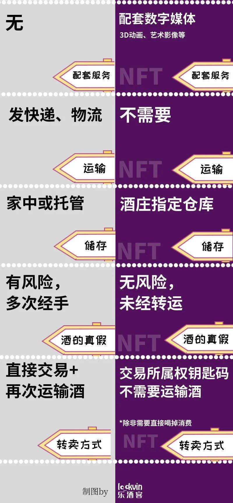 BitWine|一文看懂“NFT葡萄酒” | 全面探索葡萄酒“元宇宙元年”