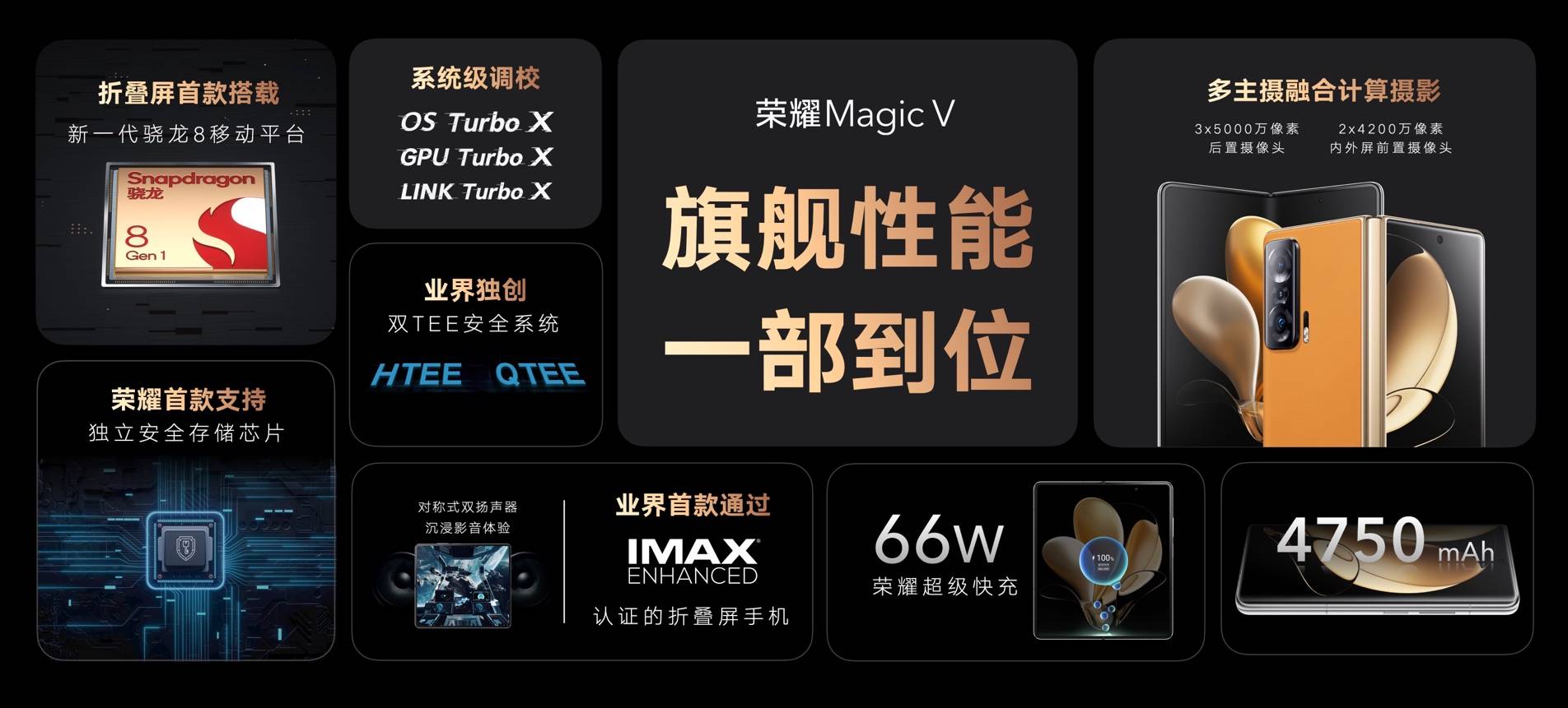 《科技理想主义孕育的折叠旗舰 荣耀Magic V正式发布》