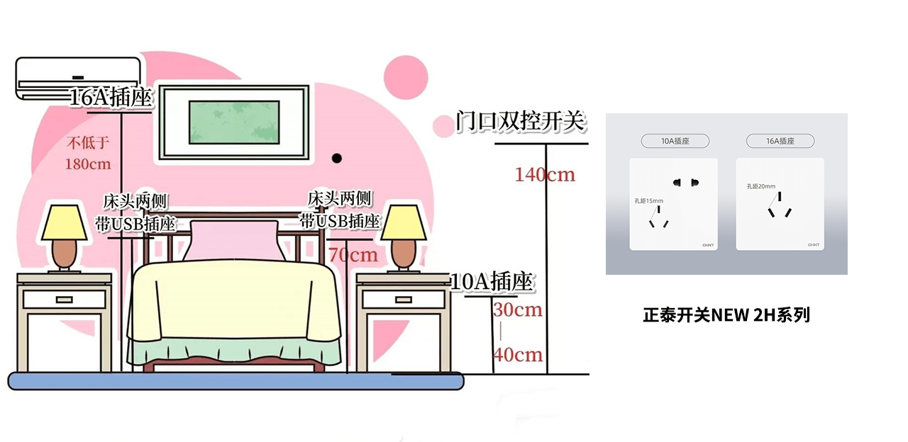 就这么简单！一文看懂全屋开关安装距离