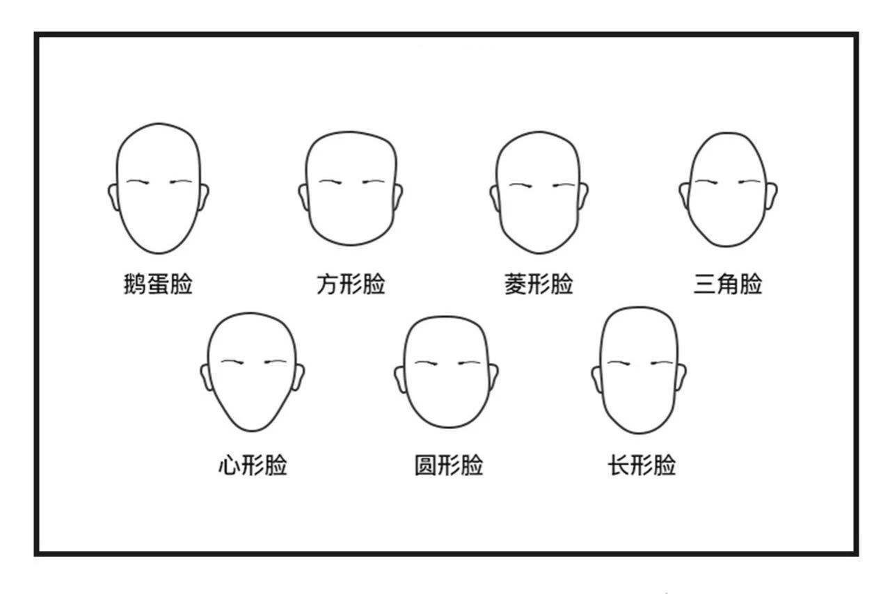 方法测对脸型，找准方法，瘦脸有望了