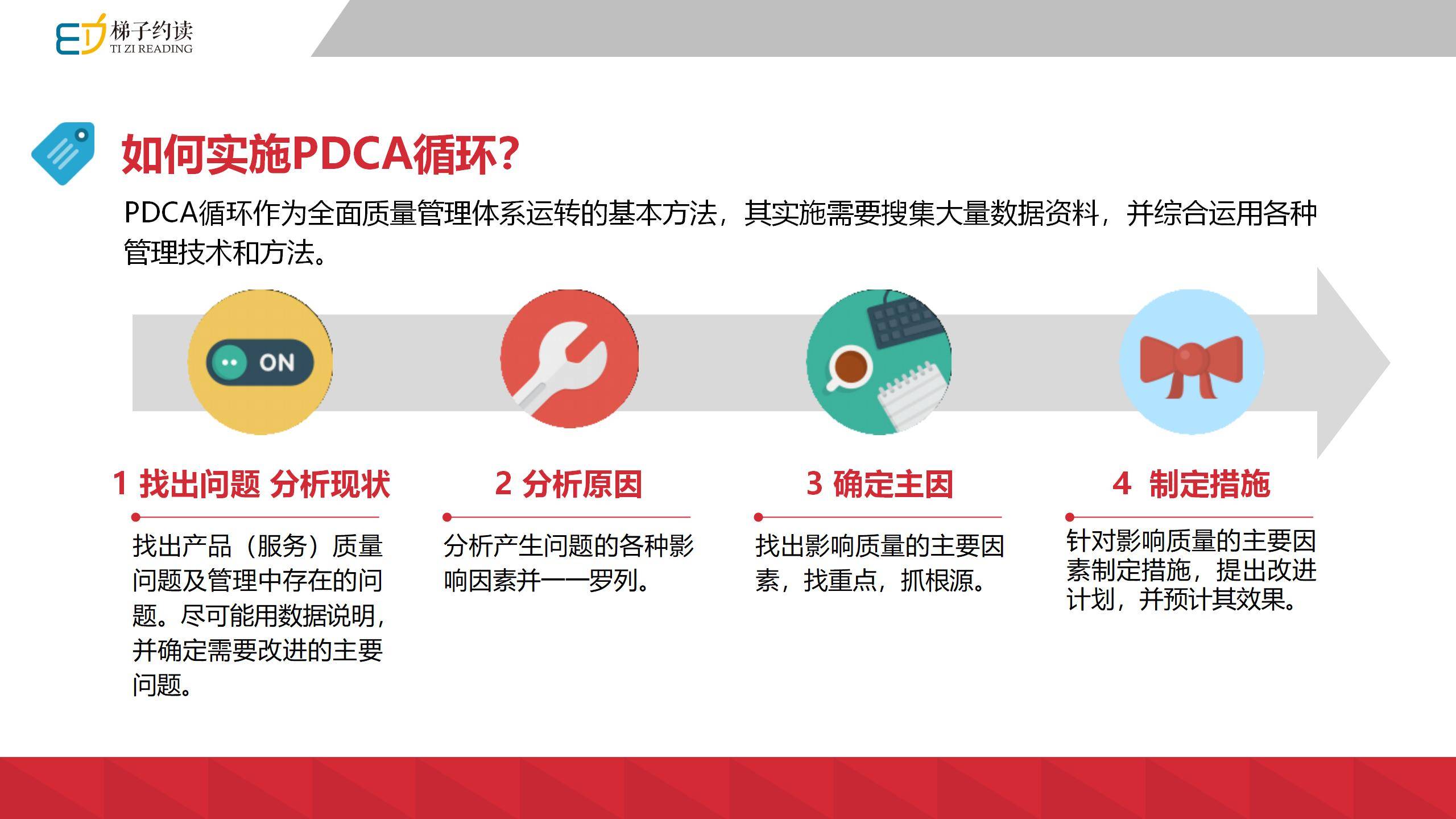 銀行人學pdca管理循環讓管理持續得到改善