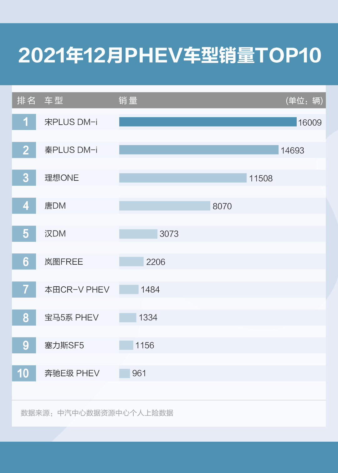 dm-i超级混动技术,在能耗和性能上都能够实现超越首先我们来看比亚迪