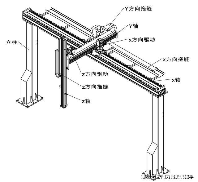 桁架机械手常见的3种结构