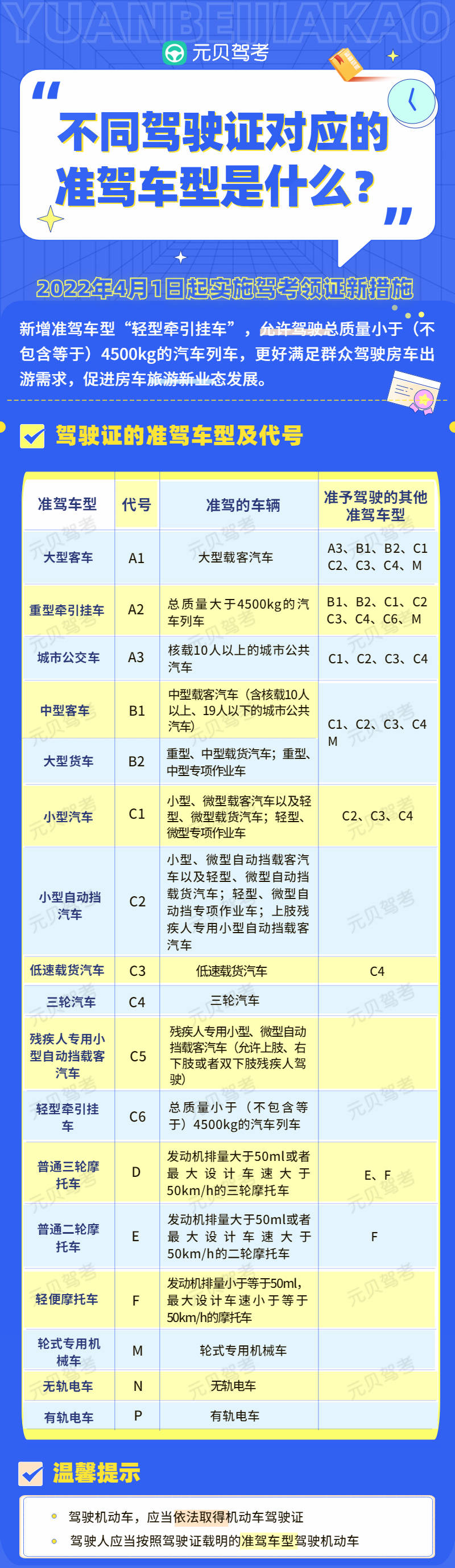 小心c1駕照這3種車不能開否則直接扣光12分