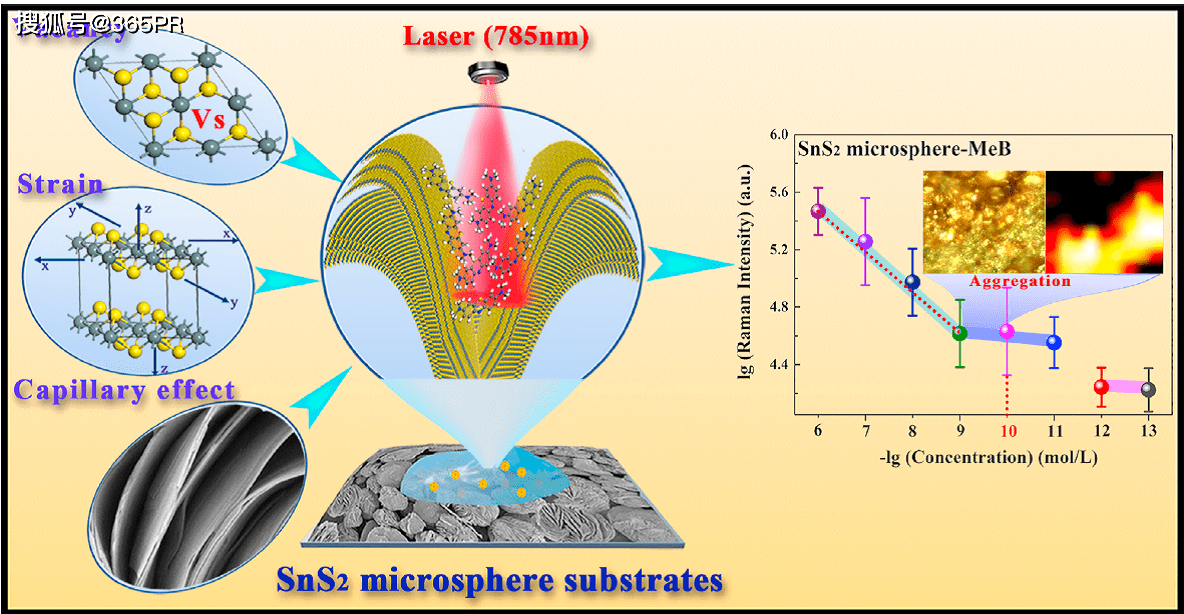 我国科学家发明了一种检测新冠病毒“死活”及传染性的方法_张底剪报