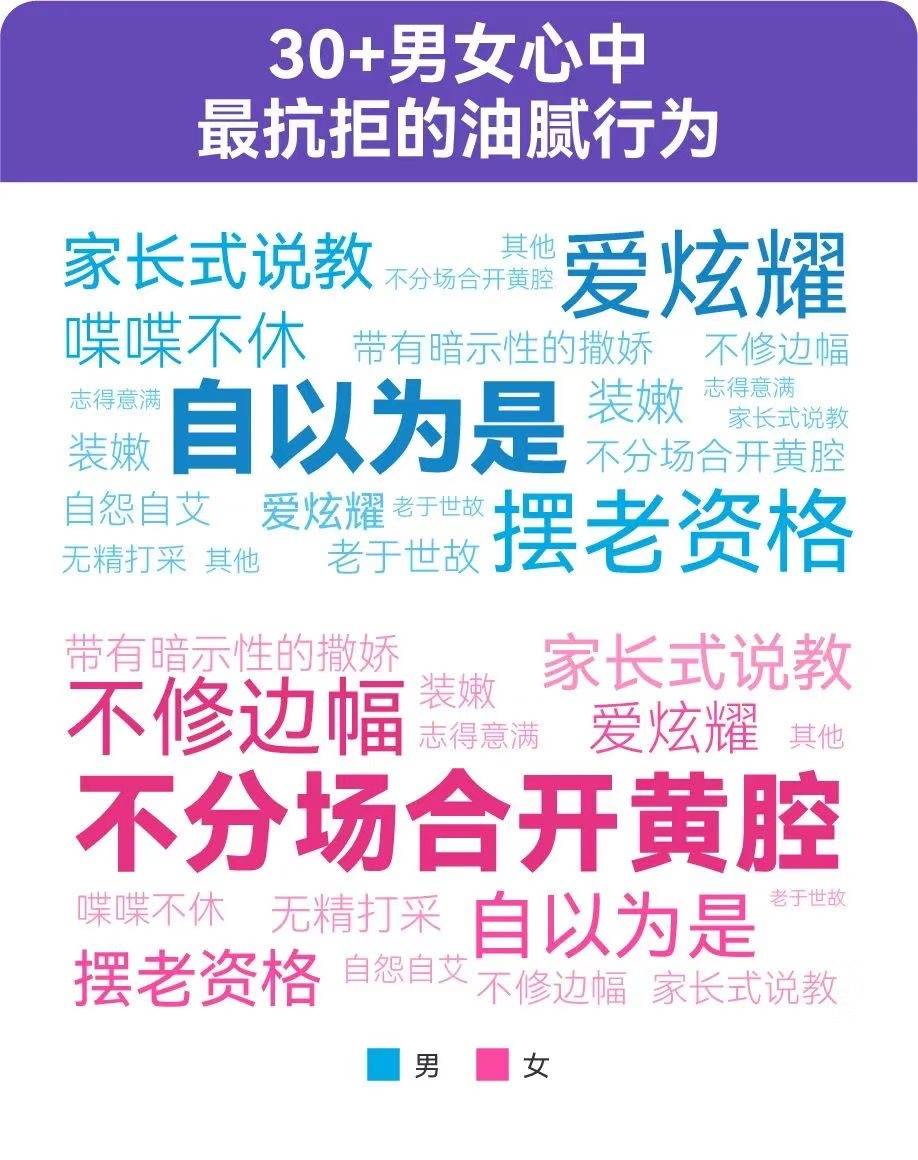 《百合佳缘年度婚恋观报告：“30+”恋爱起步价高达12317元/月》