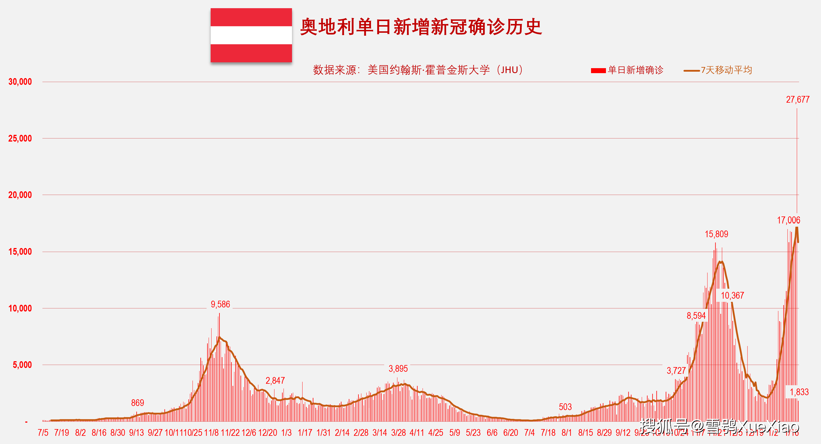 全球新冠肺炎疫情 2022121