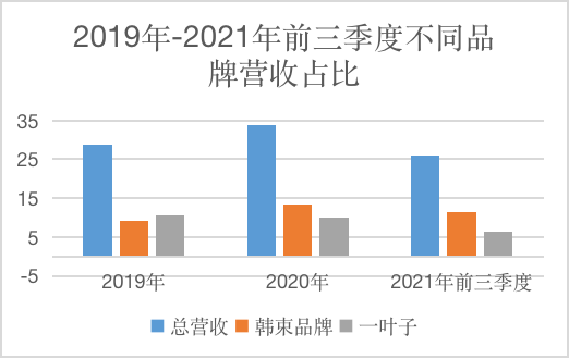 7s人口红是什么牌子_什么是7S的管理知识