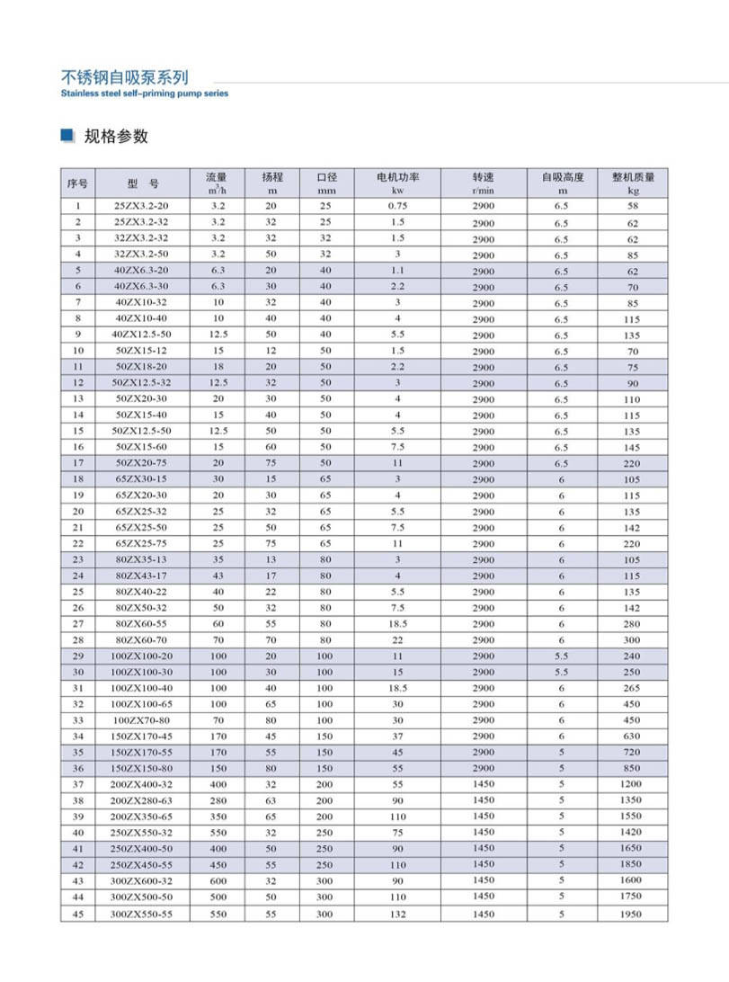 安徽凯跃泵阀有限公司产品说明书