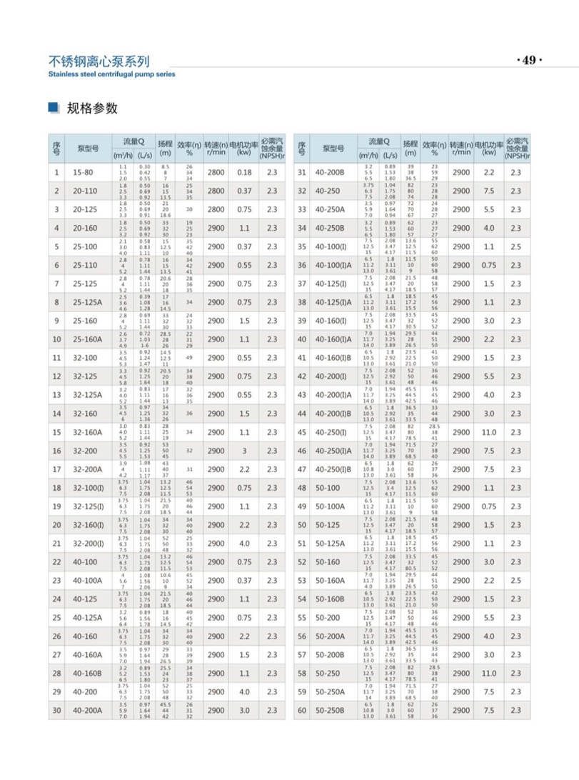 安徽凯跃泵阀有限公司产品说明书