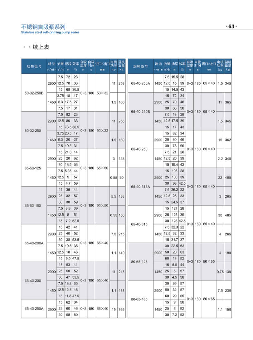 安徽凯跃泵阀有限公司产品说明书