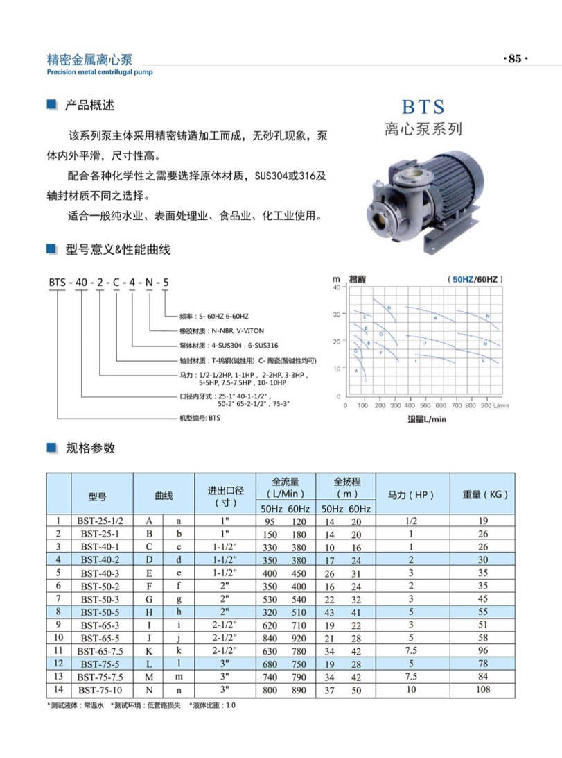 安徽凯跃泵阀有限公司产品说明书