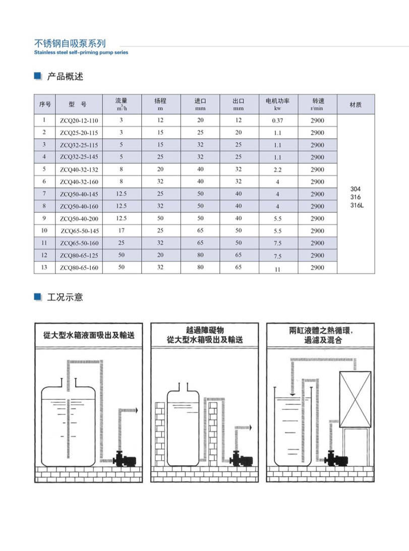 安徽凯跃泵阀有限公司产品说明书