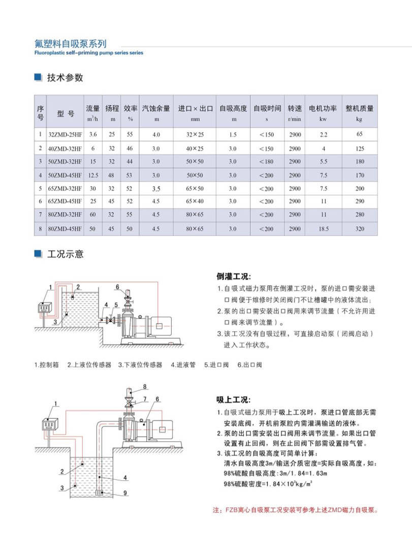 安徽凯跃泵阀有限公司产品说明书