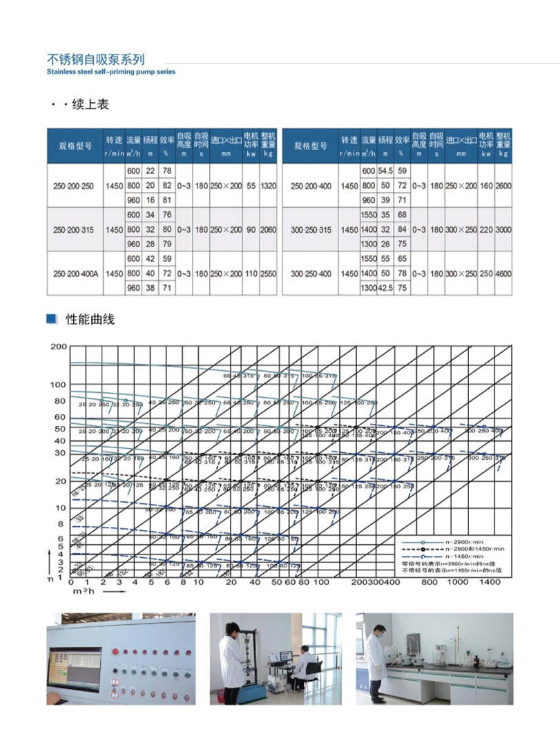 安徽凯跃泵阀有限公司产品说明书