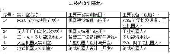 【院校推介－江西工程學院人工智慧學院】之二：人工智慧學院專業介紹 科技 第1張