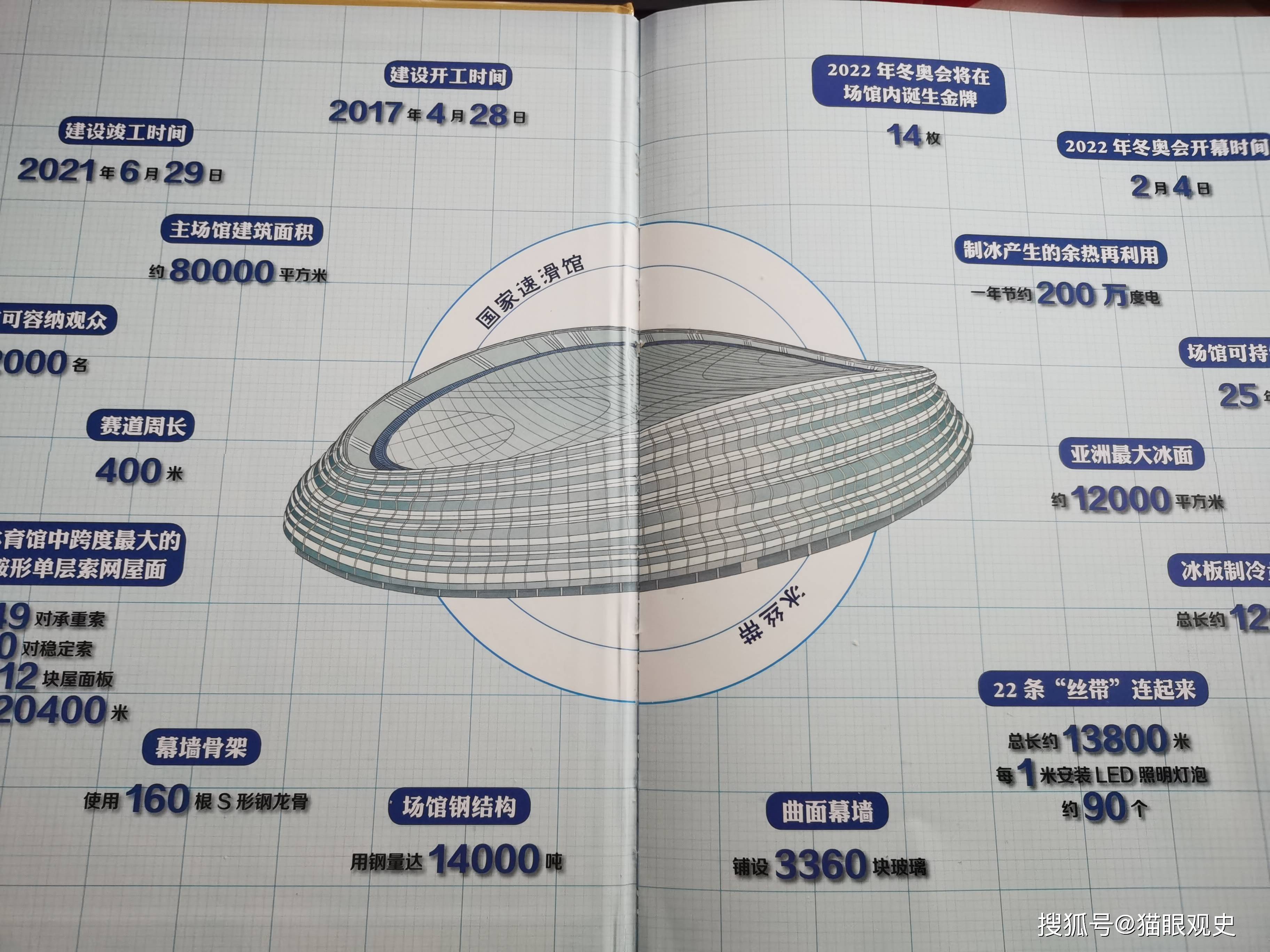 冬奥会是怎么来的奥运会场馆画册 太阳信息网