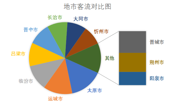 太原市|山西文旅云发布《2022年“春节”假期旅游市场运行情况分析报告》