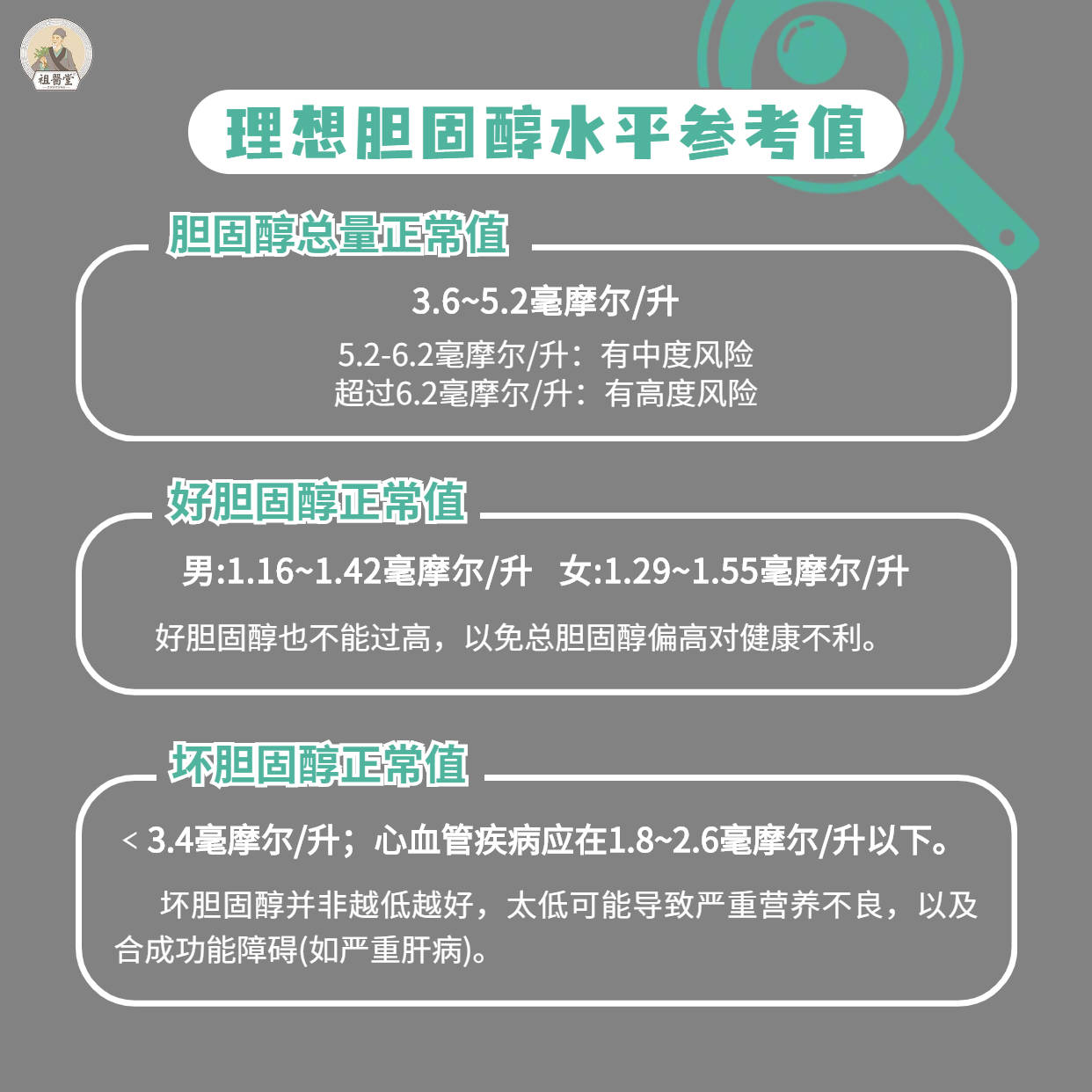 胆固醇含量:坏胆固醇是低密度脂蛋白胆固醇,占总胆固醇的2/3,如坏