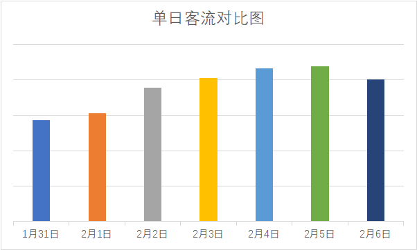 太原市|山西文旅云发布《2022年“春节”假期旅游市场运行情况分析报告》