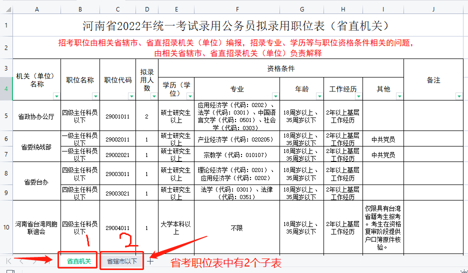 7993人河南省公务员招考公告发布2月18日开始报名