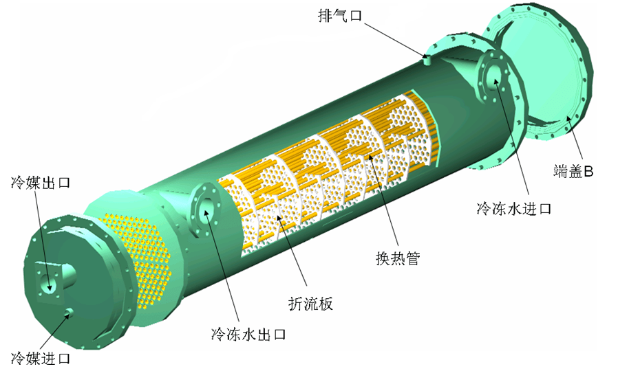 蒸发器在制冷系统中的作用及特点