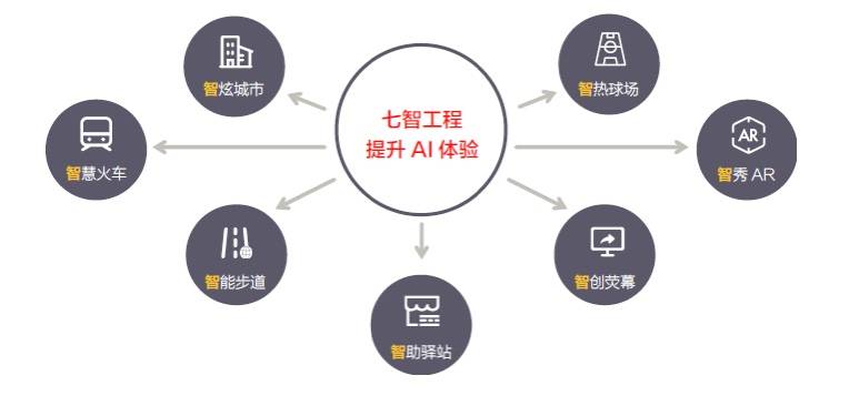 《商汤科技首次发布企业社会责任报告 推动普惠AI造福大众福祉》